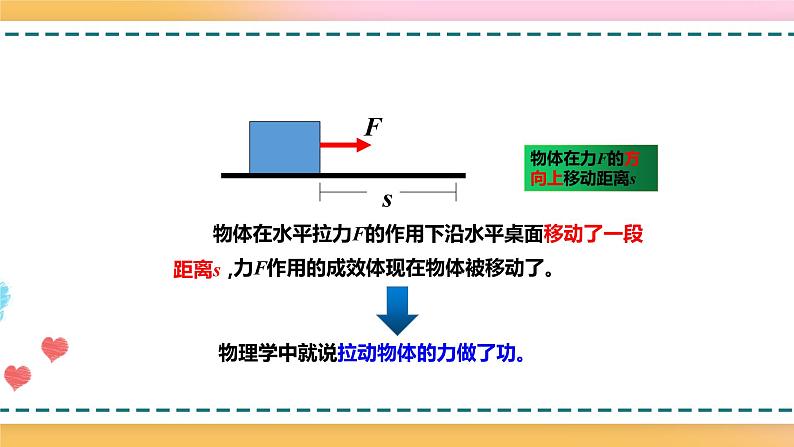 沪科版八下物理10.3做功了吗 课件+练习06