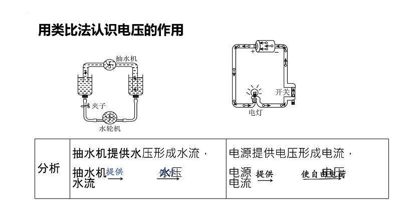 第16章第1节-电压（课件）2022-2023学年人教版物理九年级上册08