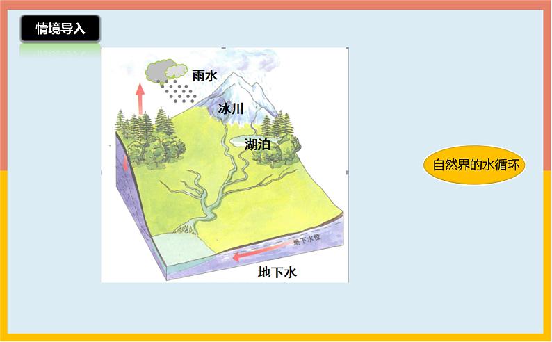 2.5水循环课件  苏科版八年级物理上册02