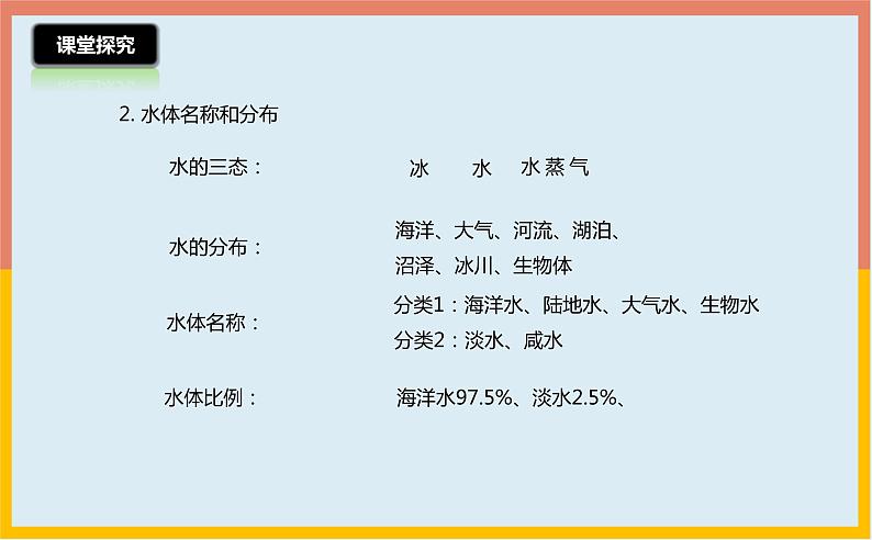 2.5水循环课件  苏科版八年级物理上册06