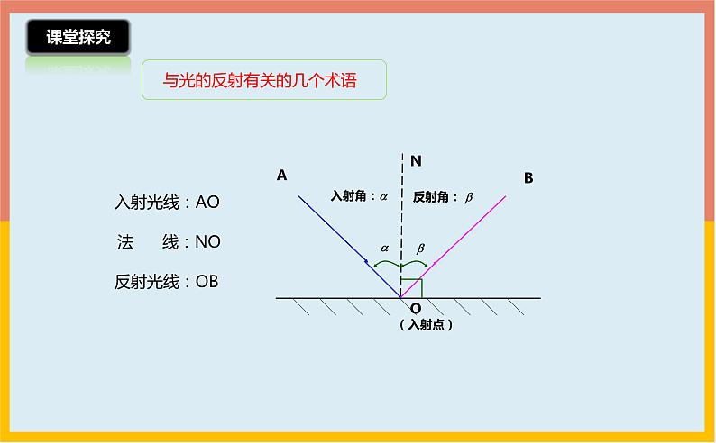 3.5光的反射课件  苏科版八年级物理上册07