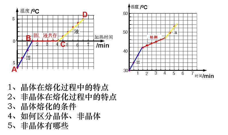 8.4升华和凝华 课件  苏科版物理八年级上册01