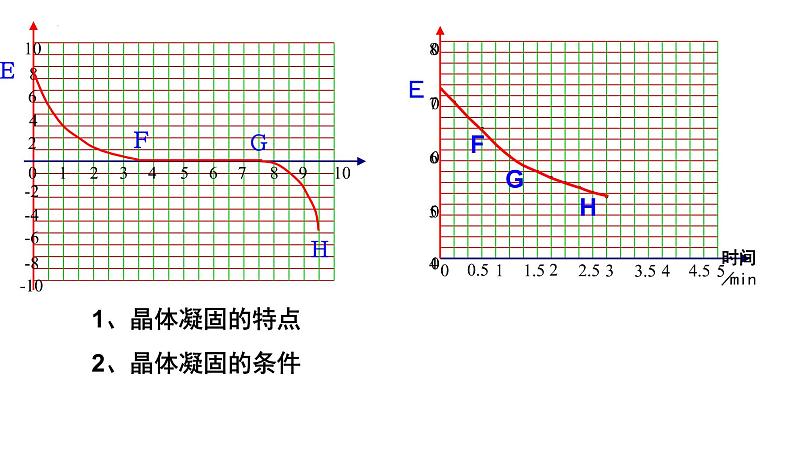 8.4升华和凝华 课件  苏科版物理八年级上册02