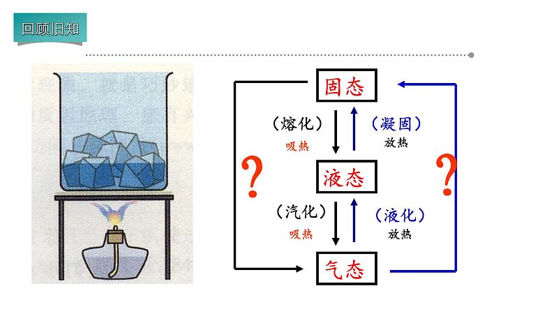 8.4升华和凝华 课件  苏科版物理八年级上册05