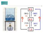 8.4升华和凝华 课件  苏科版物理八年级上册