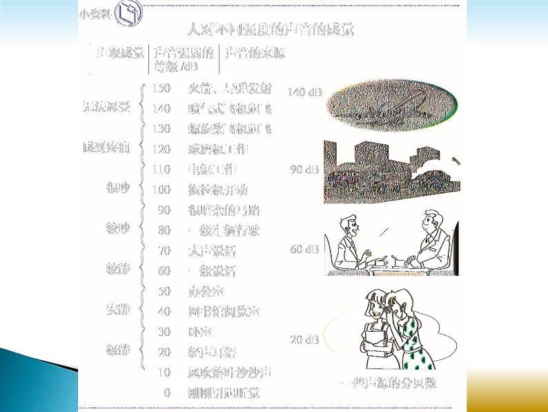 苏科版八年级物理上册第一章第三节噪声及其控制课件第6页