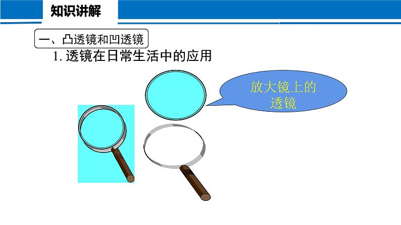 5.1 透镜 2022-2023学年人教版物理八年级上册课件第3页