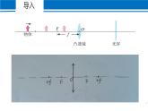 5.3 凸透镜成像的规律 2022-2023学年人教版物理八年级上册课件