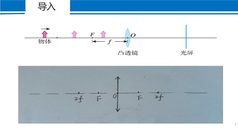 5.3 凸透镜成像的规律 2022-2023学年人教版物理八年级上册课件02