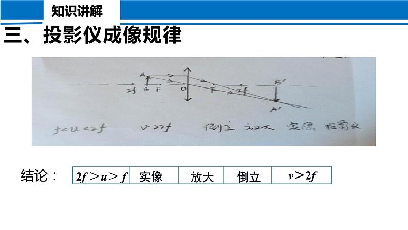 5.3 凸透镜成像的规律 2022-2023学年人教版物理八年级上册课件06