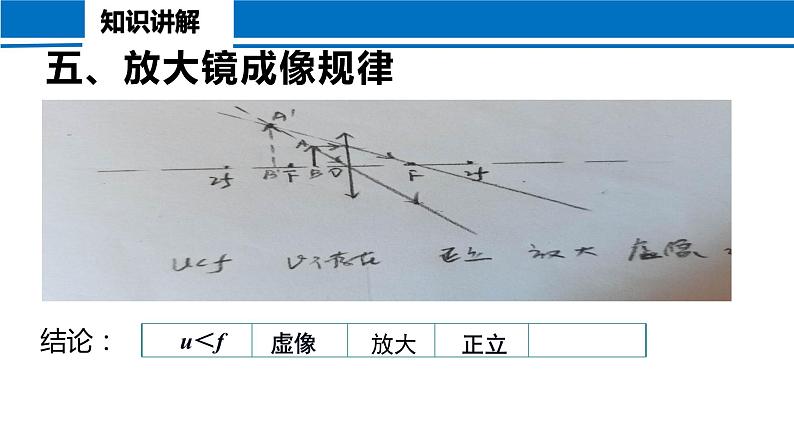 5.3 凸透镜成像的规律 2022-2023学年人教版物理八年级上册课件08