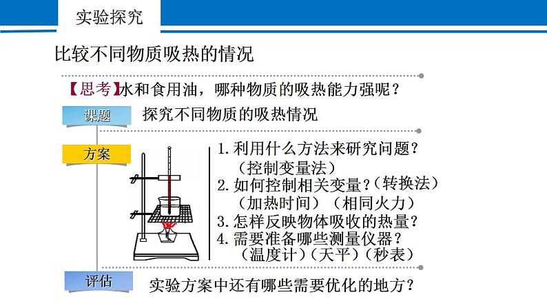 第十三章 第3节 比热容 2022-2023学年人教版物理九年级全一册课件第4页
