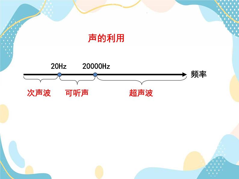 鲁教版 物理八年级上册第二章第三节2.3  声的利用 课件＋素材05