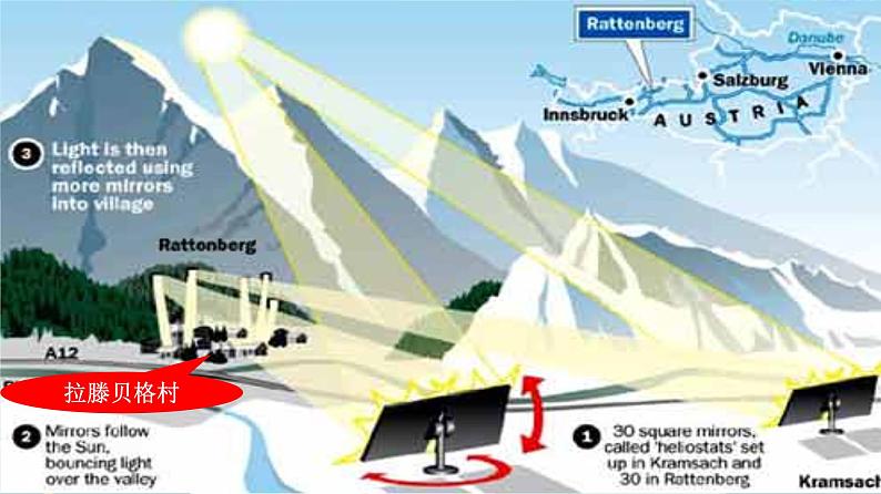 鲁科版 物理八年级上册  3.2 光的反射 课件＋素材03