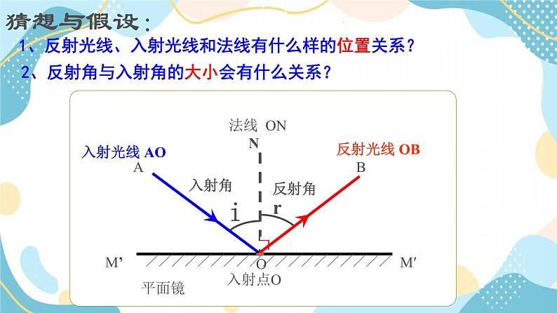 鲁科版 物理八年级上册  3.2 光的反射 课件＋素材07