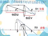 鲁教版 物理八年级上册   4.2 凸透镜成像 课件＋素材