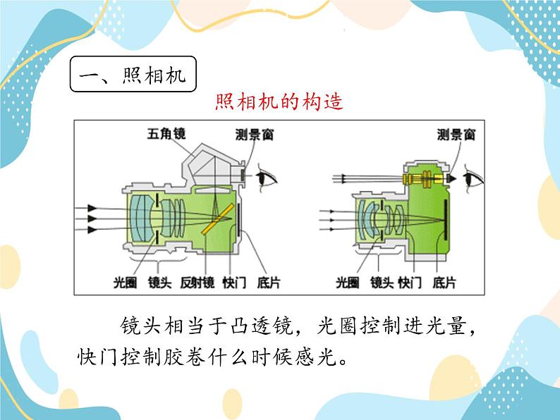 鲁教版（五四制）八年级上册 物理 课件 4.3生活中的透镜05