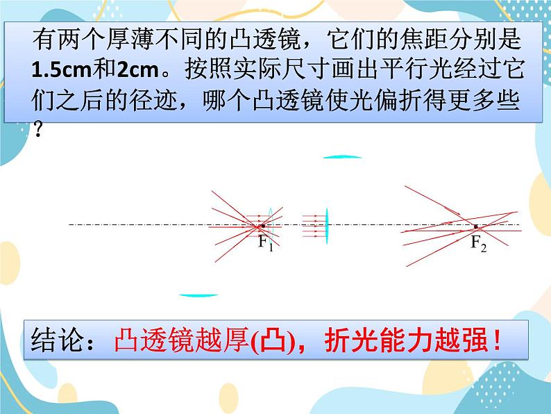 鲁教五四学制物理八年级上册4.4-眼睛和眼镜 课件05