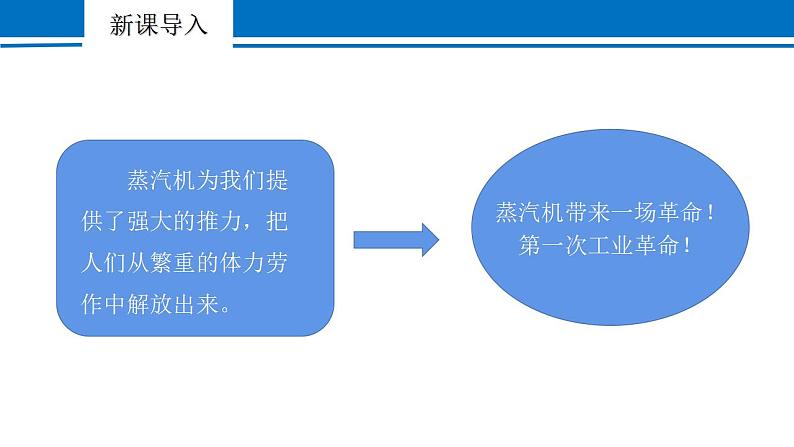 第十四章 第1节 热机 2022-2023学年人教版物理九年级全一册课件03