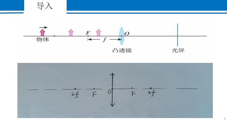 5.3+凸透镜成像的规律+2022-2023学年人教版物理八年级上册+ 课件02