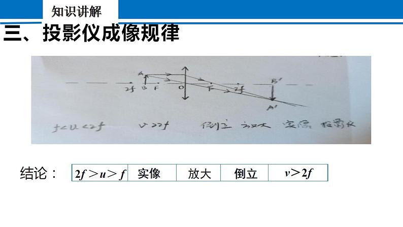 5.3+凸透镜成像的规律+2022-2023学年人教版物理八年级上册+ 课件06