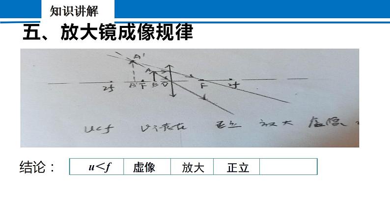 5.3+凸透镜成像的规律+2022-2023学年人教版物理八年级上册+ 课件08