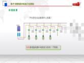 19.2家庭电路中电流过大的原因课件++2021-2022学年人教版九年级全一册物理