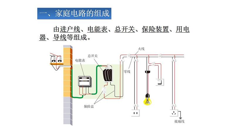 第19章第1节《家庭电路》课件2022－2023学年人教版物理九年级全一册第3页