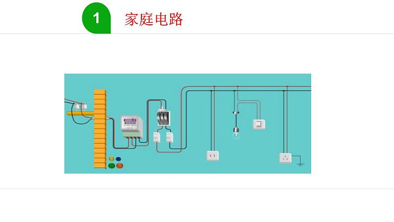 第19章第1节《家庭电路》课件2022－2023学年人教版物理九年级全一册第5页