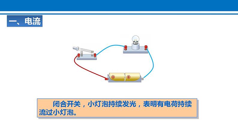 15.2  电流和电路 2022-2023学年人教版物理九年级全一册课件04