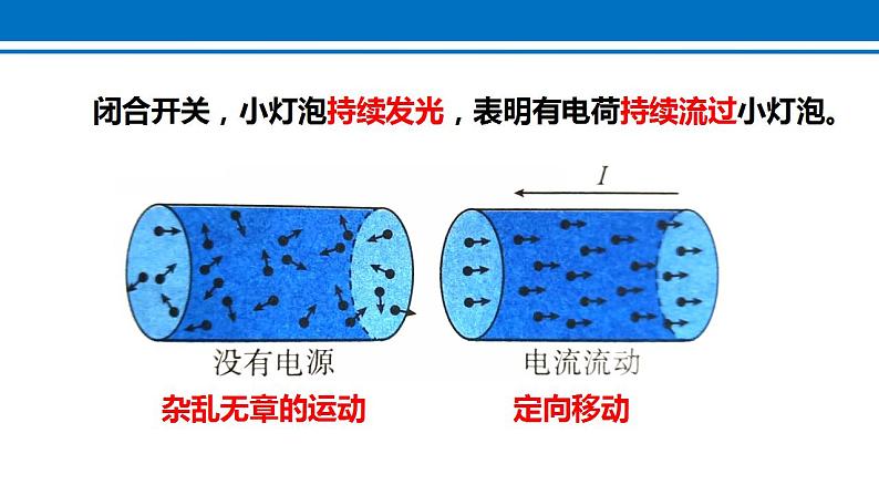 15.2  电流和电路 2022-2023学年人教版物理九年级全一册课件05