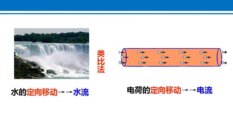 15.2  电流和电路 2022-2023学年人教版物理九年级全一册课件06