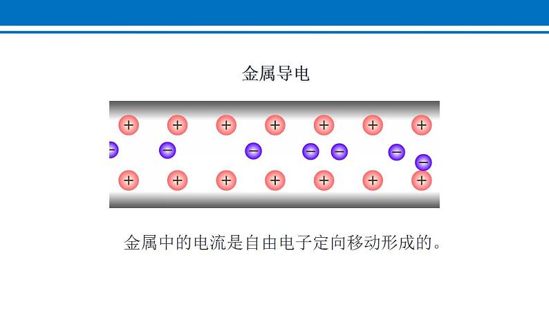 15.2  电流和电路 2022-2023学年人教版物理九年级全一册课件07