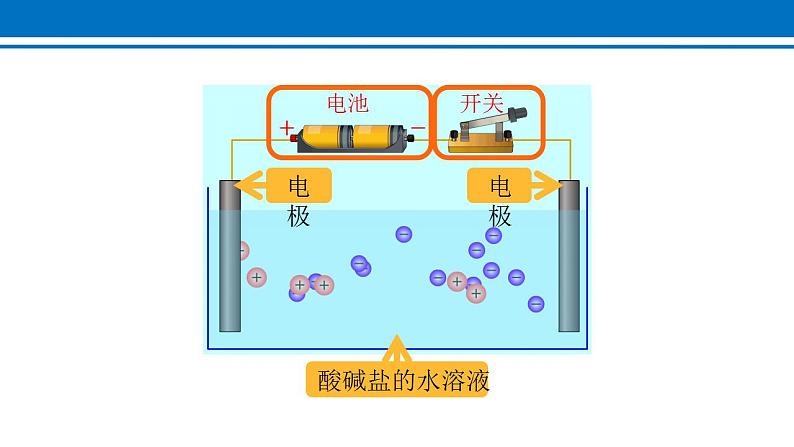 15.2  电流和电路 2022-2023学年人教版物理九年级全一册课件08