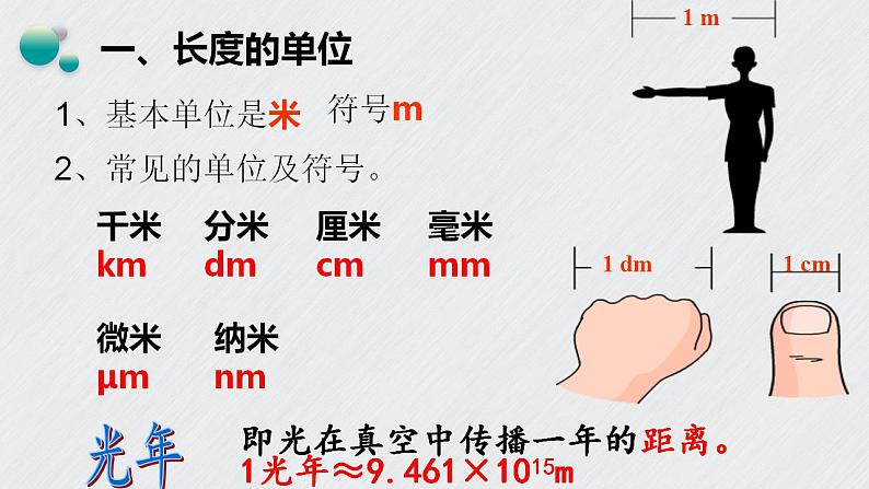 2.2长度与时间的测量课件 2022-2023学年沪科版八年级全一册物理05