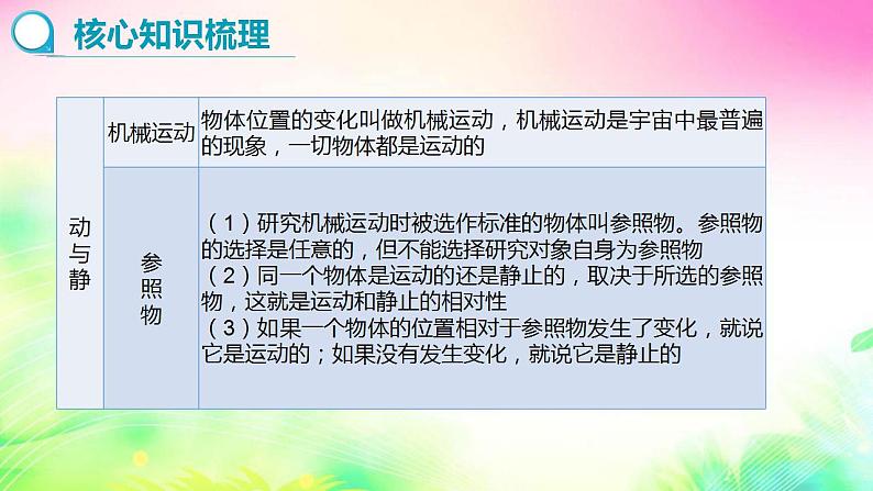 第二章 运动的世界 复习课件2022-2023学年沪科版 八年级上册物理第2页