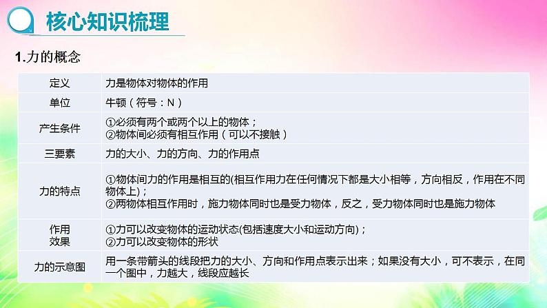 第六章熟悉而陌生的力 复习课件2022-2023学年沪科版 八年级上册物理第2页