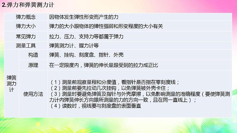 第六章熟悉而陌生的力 复习课件2022-2023学年沪科版 八年级上册物理第3页