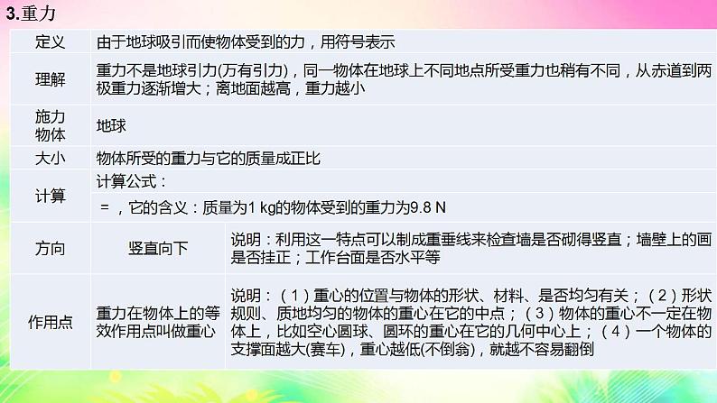 第六章熟悉而陌生的力 复习课件2022-2023学年沪科版 八年级上册物理第4页