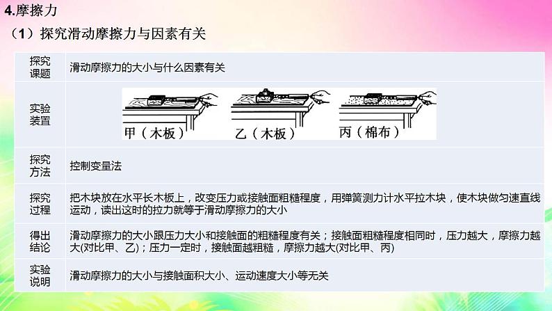 第六章熟悉而陌生的力 复习课件2022-2023学年沪科版 八年级上册物理第5页