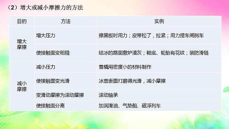 第六章熟悉而陌生的力 复习课件2022-2023学年沪科版 八年级上册物理第6页