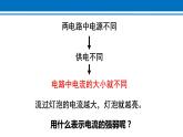 15.4 电流的测量 课件 2022-2023学年人教版物理九年级全一册