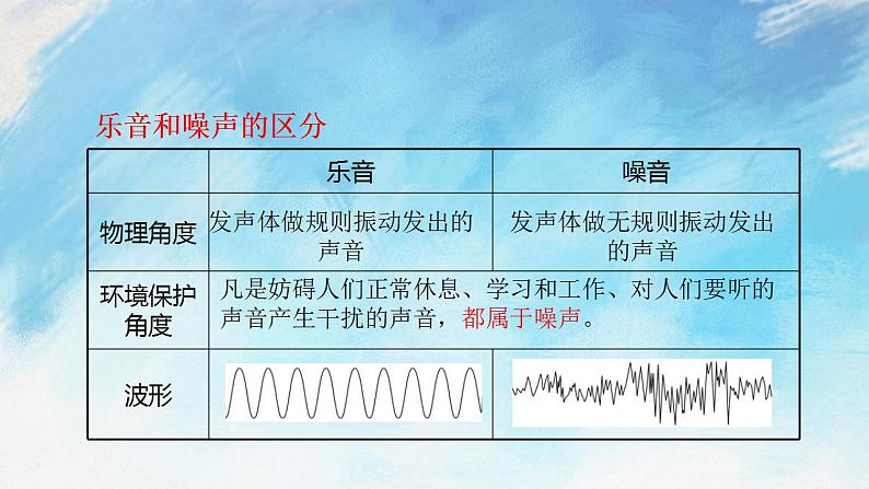 3.2.1声音的特性 课件+作业八年级物理上册 沪科版八上物理05