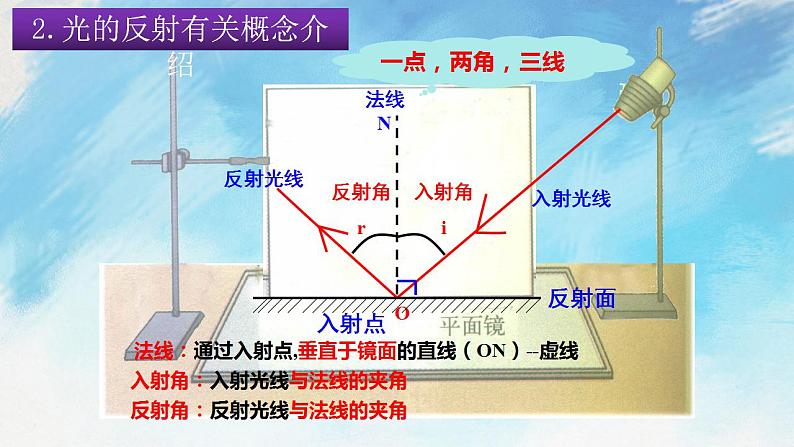 4.1.2光的反射 课件+作业八年级物理上册 沪科版八上物理05