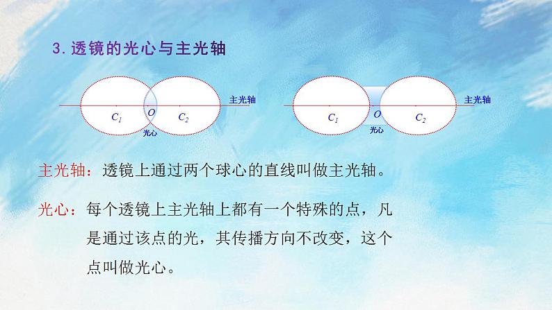 4.5.1透镜 课件+作业八年级物理上册 沪科版八上物理05