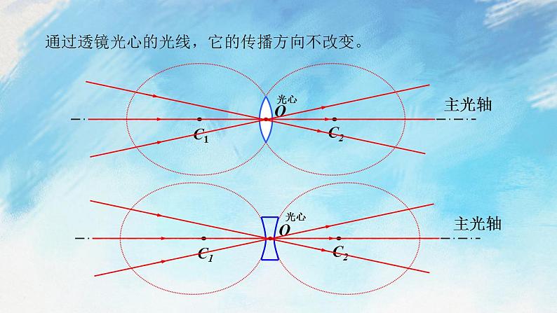 4.5.1透镜 课件+作业八年级物理上册 沪科版八上物理06