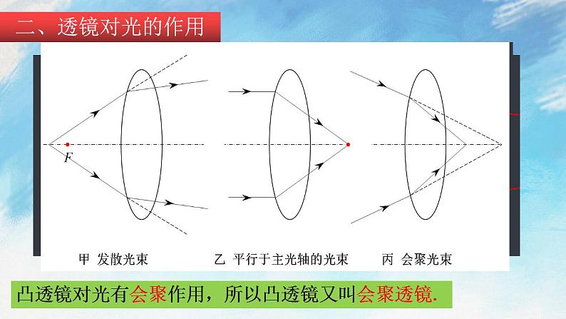 4.5.1透镜 课件+作业八年级物理上册 沪科版八上物理07