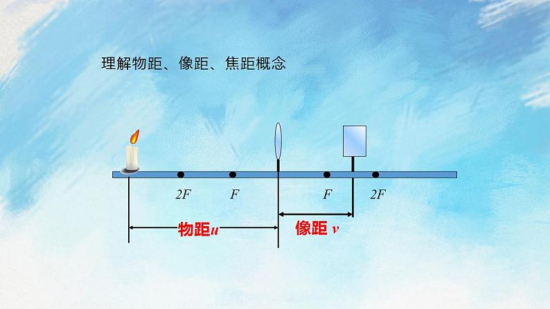 4.5.2科学探究：凸透镜成像 课件+作业八年级物理上册 沪科版八上物理05