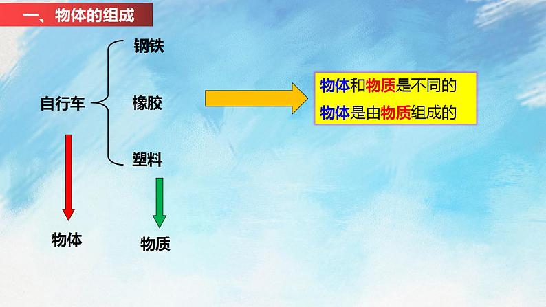 5.1 质量 课件+作业八年级物理上册 沪科版八上物理03