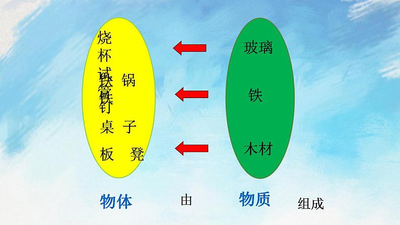 5.1 质量 课件+作业八年级物理上册 沪科版八上物理05